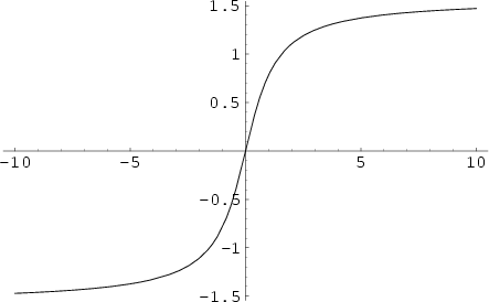 Inverse Tangent